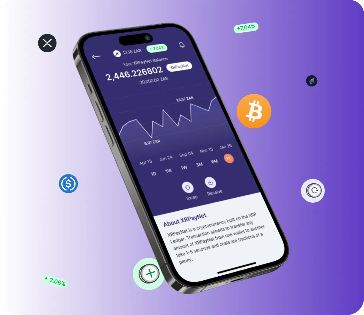 IG Smart - O que é?